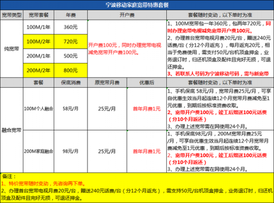 宁波联通收入怎么样（宁波联通招聘信息）-图3