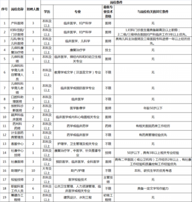 深圳药检院收入（深圳药检院职员公开招聘公示）-图2