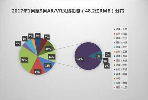 风投收入（风投比例一般是多少）-图3