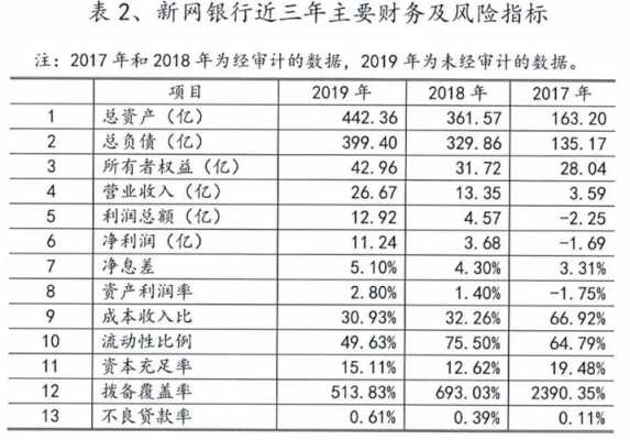 恒生银行2016营业收入（恒生银行2019年报）-图3