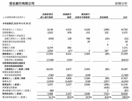 恒生银行2016营业收入（恒生银行2019年报）-图1