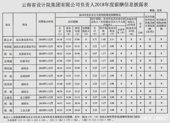 国企高管收入表（国企高管年收入）-图2