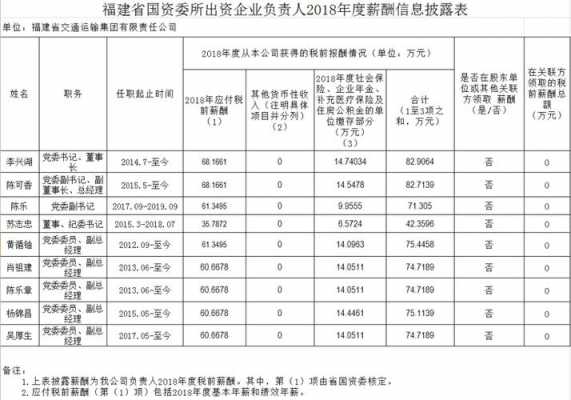 国企高管收入表（国企高管年收入）-图1