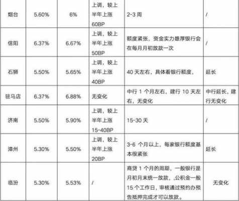 包含2015年银行员工收入的词条-图2