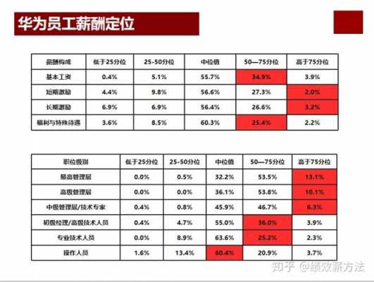 美敦力收入（美敦力薪酬福利）-图2