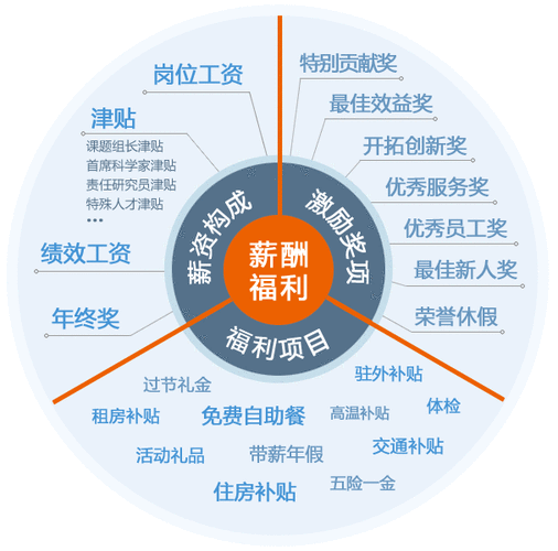 美敦力收入（美敦力薪酬福利）-图3