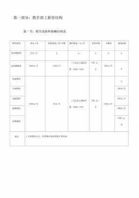 辅导班老师收入（辅导班老师工资）-图2