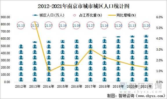 南京收入区间（南京收入水平2021）-图2