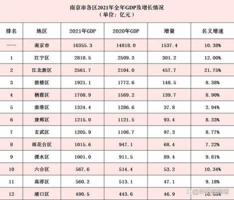 南京收入区间（南京收入水平2021）-图1