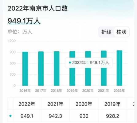 南京收入区间（南京收入水平2021）-图3