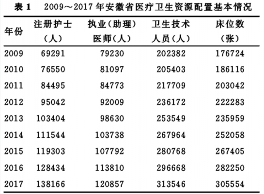 医院护士收入等级（医院护士收入等级标准）-图2