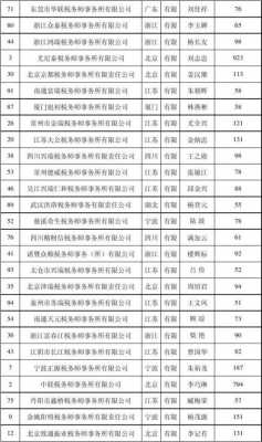 税务事务所收入（税务事务所收入排名）-图2