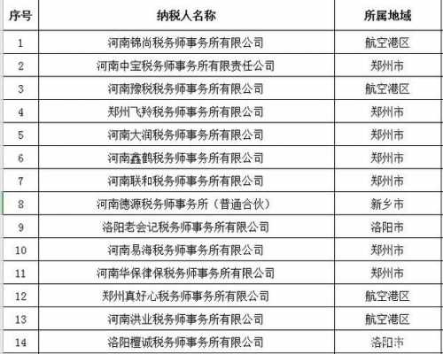 税务事务所收入（税务事务所收入排名）-图3