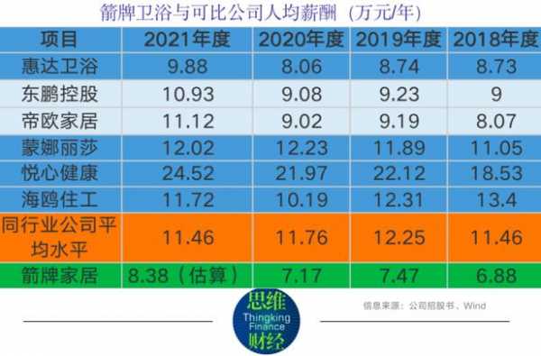 箭牌工资收入（箭牌家居工资怎么样）-图1