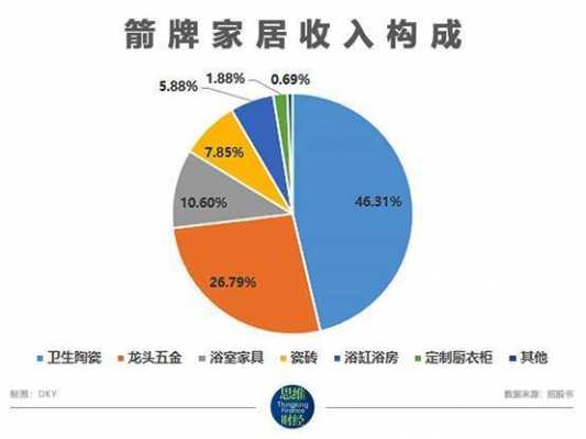 箭牌工资收入（箭牌家居工资怎么样）-图3