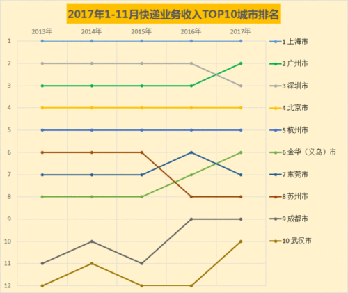 广州快递收入走势（广州快递收入走势如何）-图1