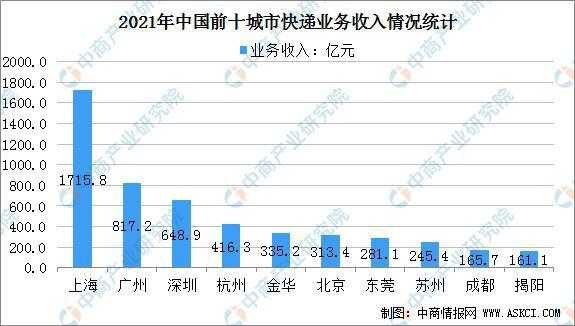 广州快递收入走势（广州快递收入走势如何）-图2