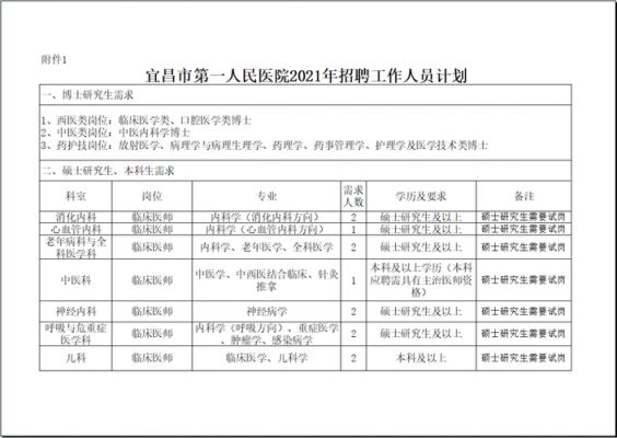 宜昌医院医疗总收入（宜昌医院等级排名）-图1