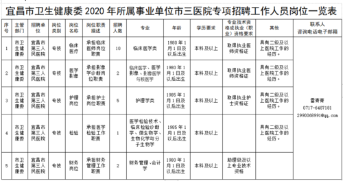 宜昌医院医疗总收入（宜昌医院等级排名）-图3