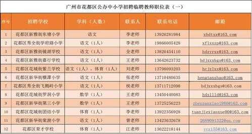 广州花都老师收入（花都老师工资是多少）-图1