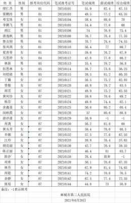 麻城教师收入2015（2021麻城市义务教师）-图3