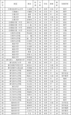 麻城教师收入2015（2021麻城市义务教师）-图2