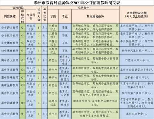 泰州初中老师收入（泰州初中老师收入多少）-图2