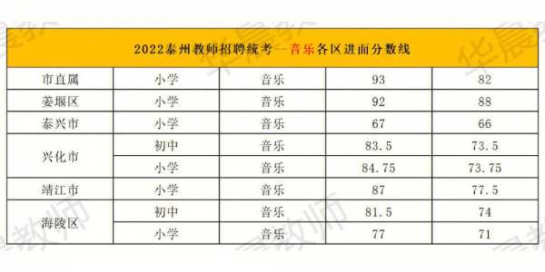 泰州初中老师收入（泰州初中老师收入多少）-图3