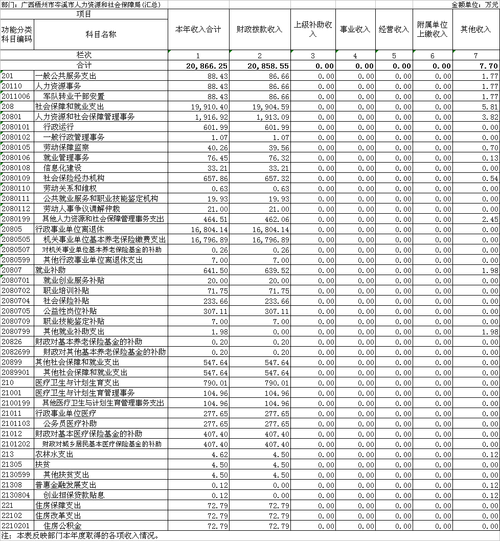 学校财务收入（学校财务收入高还是政务中心收入高）-图3