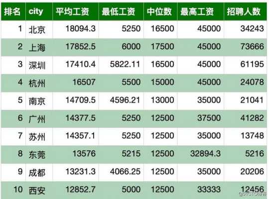 北京患教收入（北京医院教授工资大概多少钱一个月）-图2