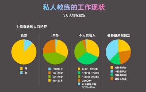 嘉兴私人教练收入（嘉兴私人教练收入如何）-图2