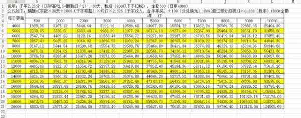 起点作者级别与收入（起点作者等级怎么评定的）-图2