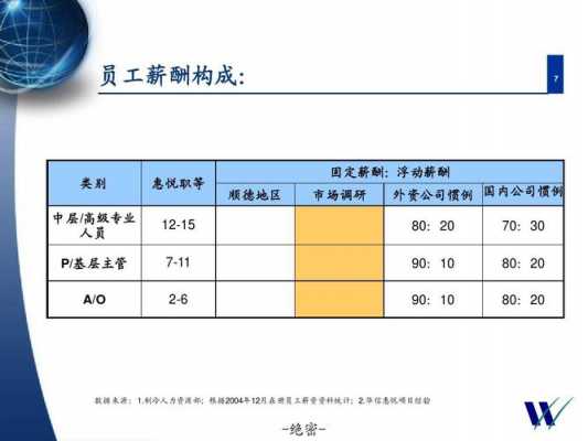 上海外企经理收入（在上海外资企业主管工资大概多少）-图3