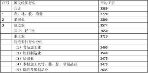 上海外企经理收入（在上海外资企业主管工资大概多少）-图2