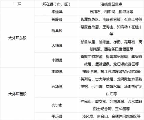 2017梅州旅游收入（梅州2019年旅游数据）-图1