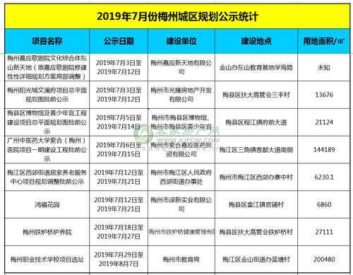 2017梅州旅游收入（梅州2019年旅游数据）-图3