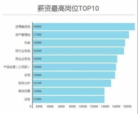 银行it年收入（银行的it人员工资）-图2