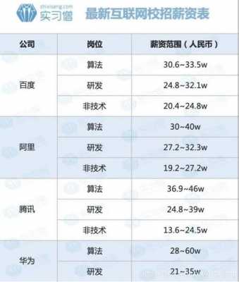 银行it年收入（银行的it人员工资）-图3