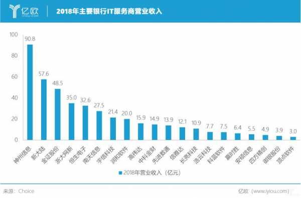 银行it年收入（银行的it人员工资）-图1