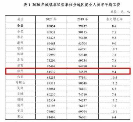 滁州人均收入（滁州人均收入是多少）-图1