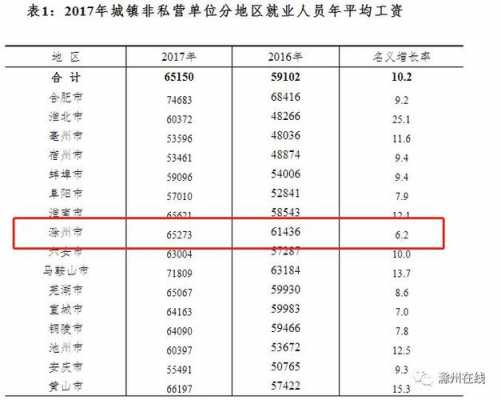 滁州人均收入（滁州人均收入是多少）-图2