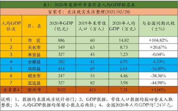 滁州人均收入（滁州人均收入是多少）-图3