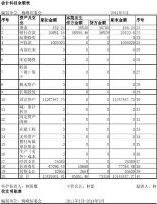 财务负责人收入（财务负责人工资多少钱一个月）-图1