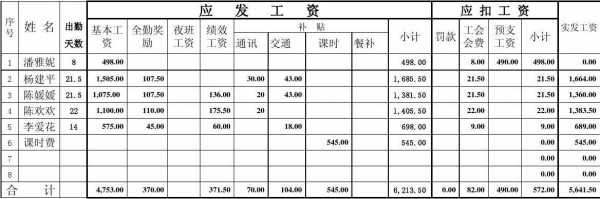 财务负责人收入（财务负责人工资多少钱一个月）-图2