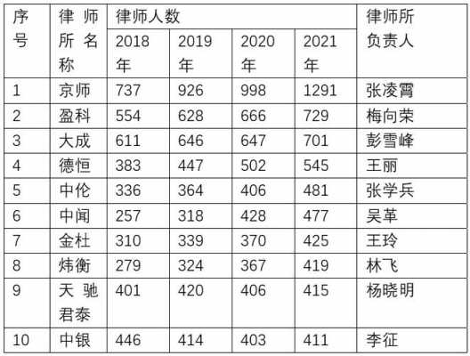 北京律师总收入（北京律师平均收入2019）-图2