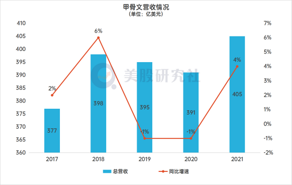 甲骨文收入（甲骨文销售年薪60万）-图1