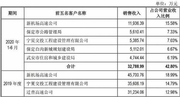 工程检测公司收入（工程检测公司利润怎么样）-图1