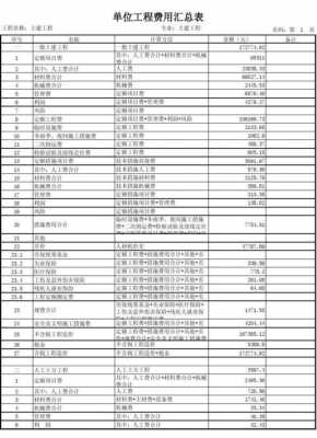 工程检测公司收入（工程检测公司利润怎么样）-图3