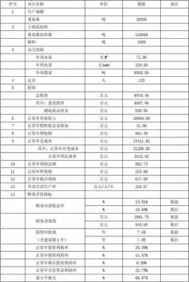 工程检测公司收入（工程检测公司利润怎么样）-图2