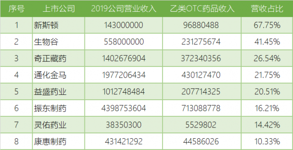 otc代表收入（otc业务）-图1